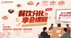 餐饮分享会课程，助力餐饮从业者实现从单店盈利到规模化发展的转型升级-云享网创