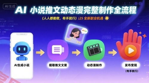 AI小说推文动态漫完整制作全流程，人人都能做，有手就行，全新副业机遇-云享网创