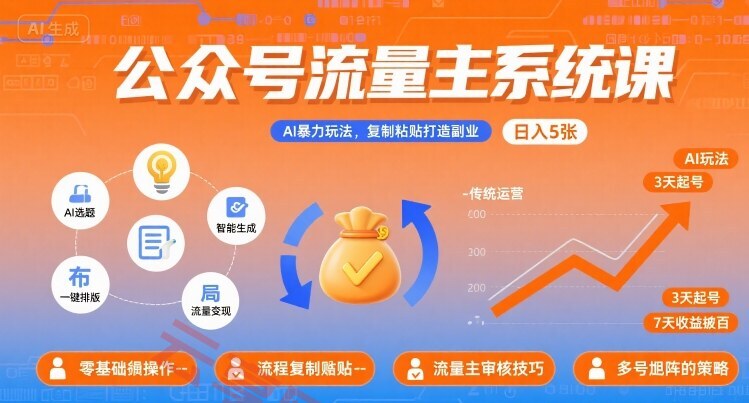 公众号流量主系统课，AI暴力玩法，复制粘贴打造副业，日入5张 +【附工具指令】-云享网创