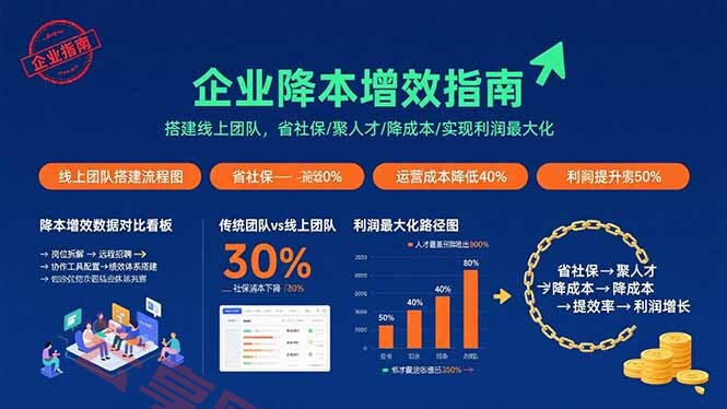 企业降本增效指南：搭建线上团队，省社保/聚人才/降成本/实现利润最大化-云享网创