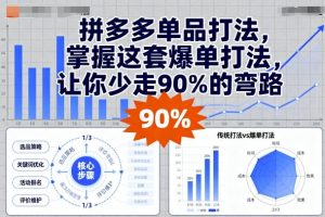 拼多多单品打法，掌握这套爆单打法，让你少走90%的弯路-云享网创