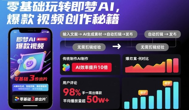 零基础玩转即梦AI，爆款视频创作秘籍-云享网创