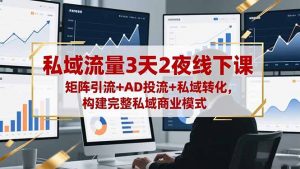 私域流量3天2夜线下课,矩阵引流+AD投流+私域转化,构建完整私域商业模式-云享网创