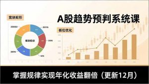 A股趋势预判系统课，多维分析、板块轮动、仓位优化，掌握规律实现年化收益翻倍(更新12月-云享网创
