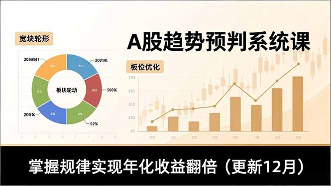 A股趋势预判系统课，多维分析、板块轮动、仓位优化，掌握规律实现年化收益翻倍(更新12月-云享网创