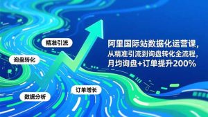 阿里国际站数据化运营课-3月，从精准引流到询盘转化全流程，月均询盘+订单提升200%-云享网创